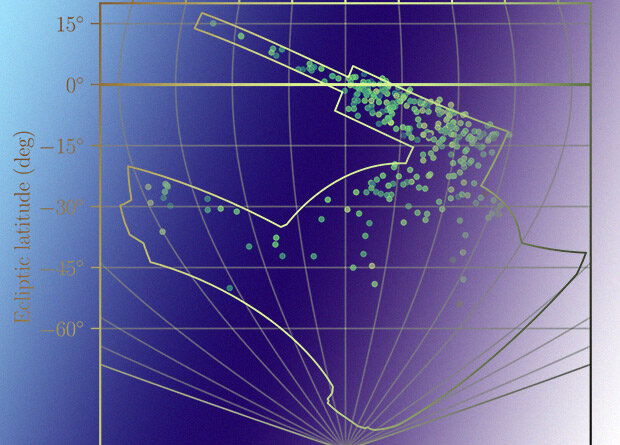 
Bernardinelli et al. / The Astrophysical Journal Supplement Series, 2020