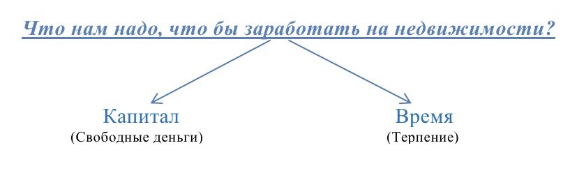 Есть немного свободных денег?