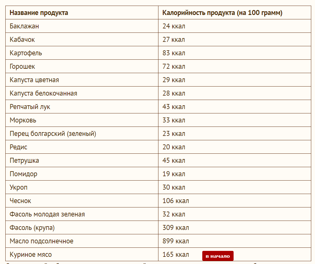 Рагу из овощей - купить консерву в мягкой реторт-упаковке | Кронидов