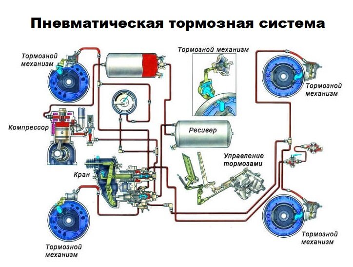 Работа тормозов автомобиля