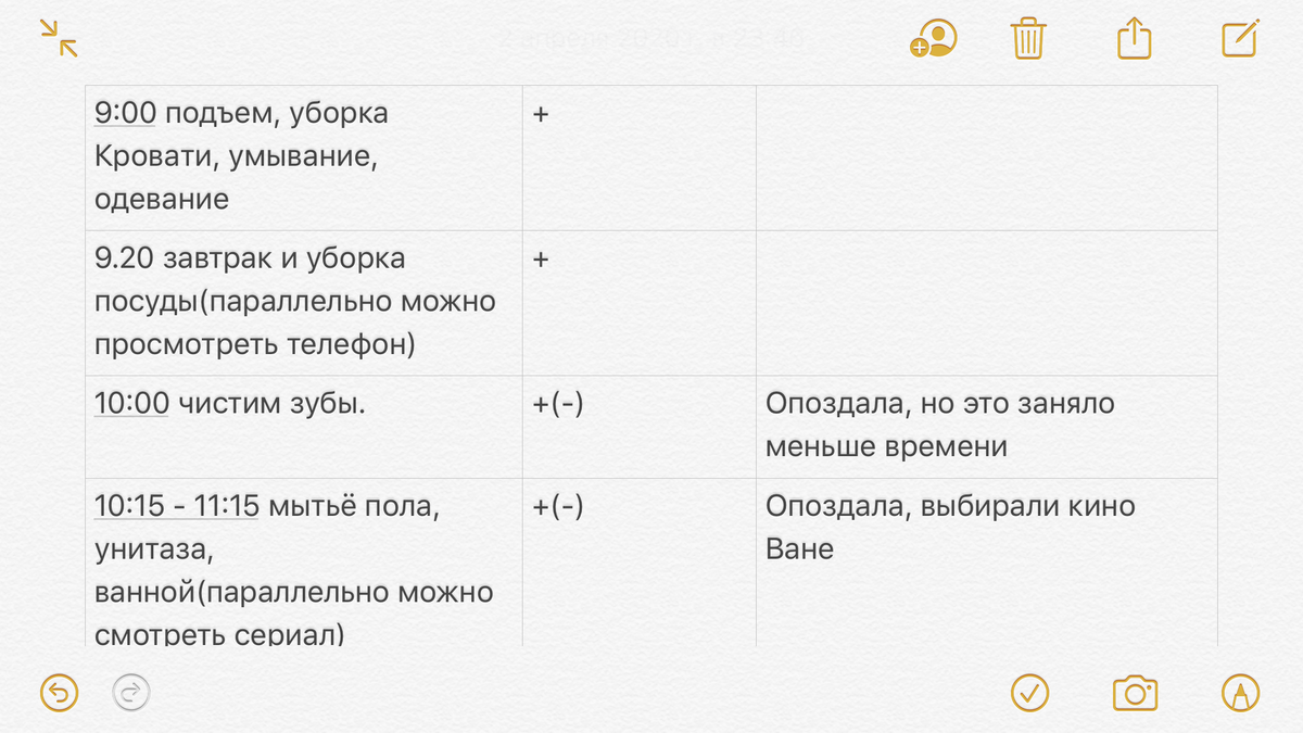 Пример таблицы.  Ее так же можно сделать на листе бумаги.