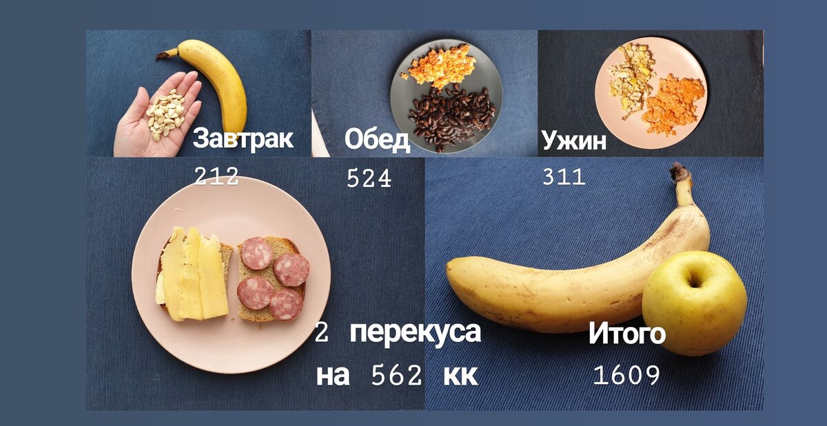 Моё меню на неделю. Полный расчет калорий на все 7 дней