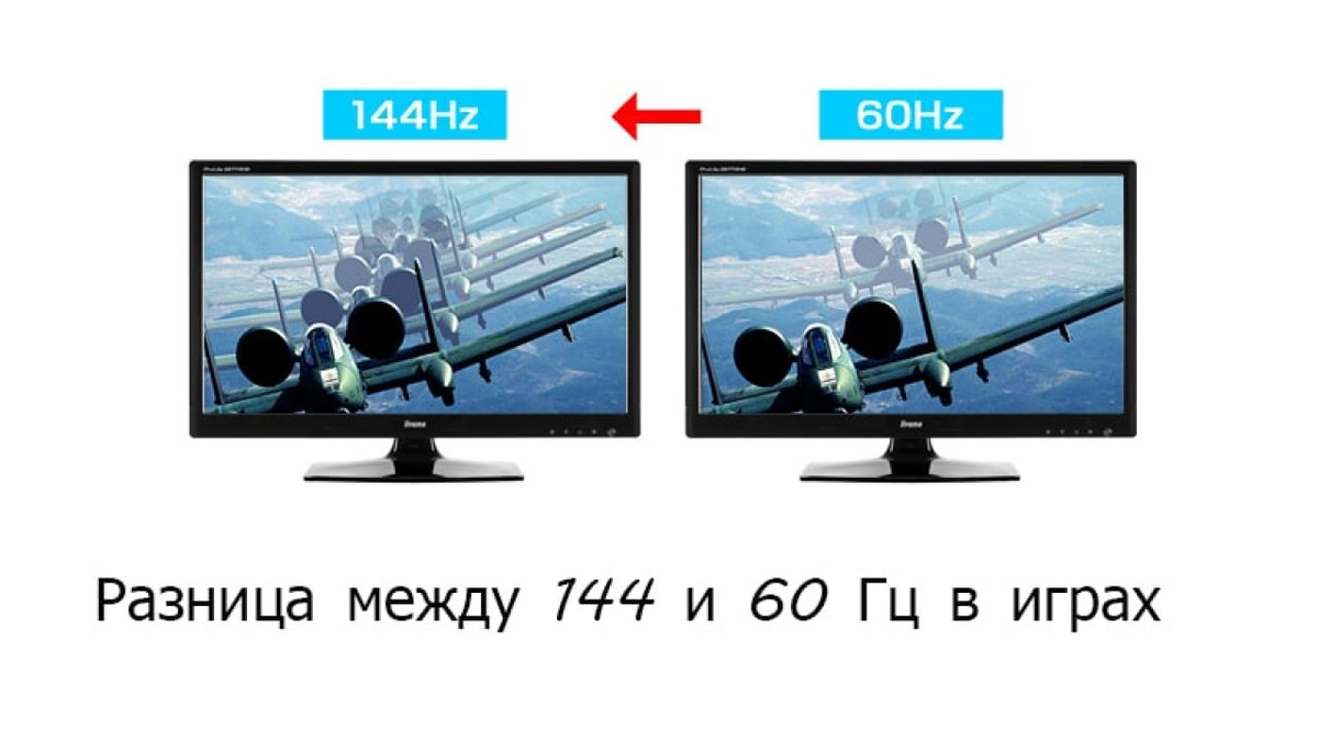 Герцовка. Монитор 60 Герц и 144 Герц. Сравнение 60 Герц и 144 Герц. Разница мониторов 60 и 144 Герц. Разница в Гц мониторов.