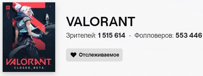 Среднее количество зрителей на Twitch