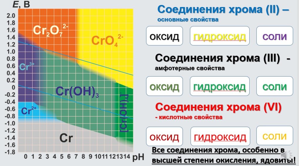 Хром таблица