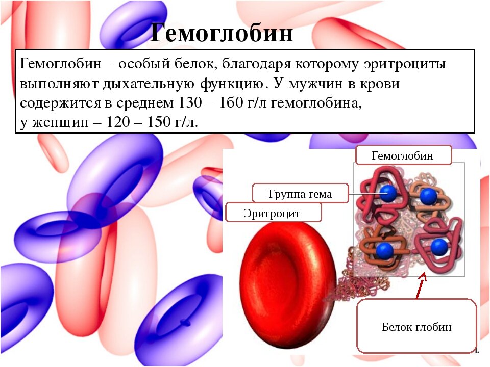 Упал гемоглобин причины