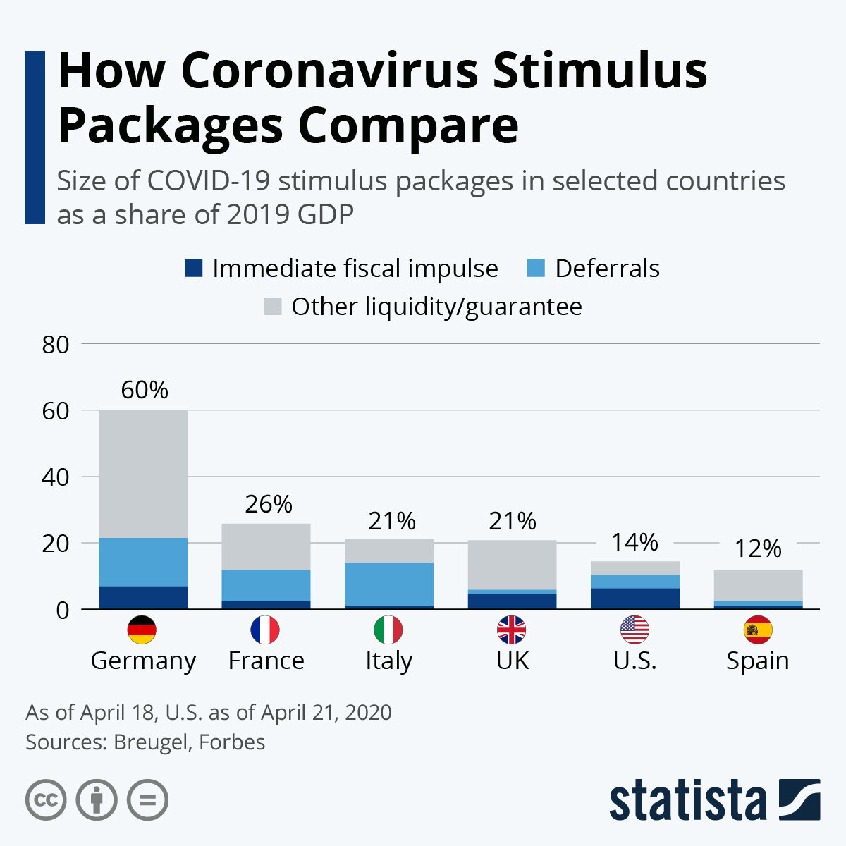 Источник: statista.com