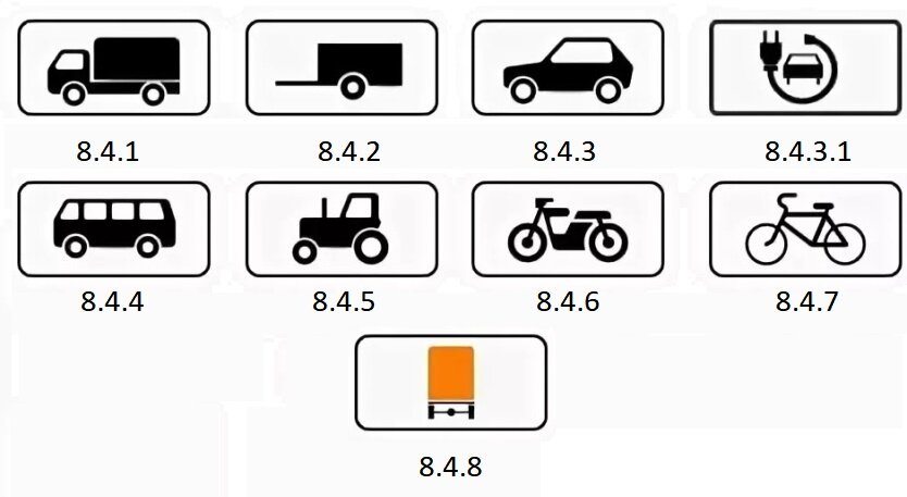 8 3 4. Табличка 8.4.3 ПДД. Табличка 8.4.3 вид транспортного средства. 8.4.7 Дорожный знак. Знак 8.4.1 вид транспортного средства.