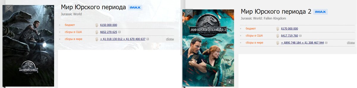 Кассовые сборы фильмов Мир Юрского периода 1 и 2.