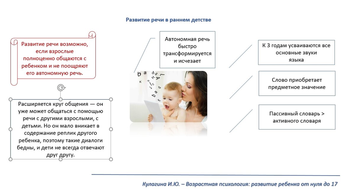 Взаимодействие родителя с ребенком раннего возраста: структура и динамика родительской отзывчивости