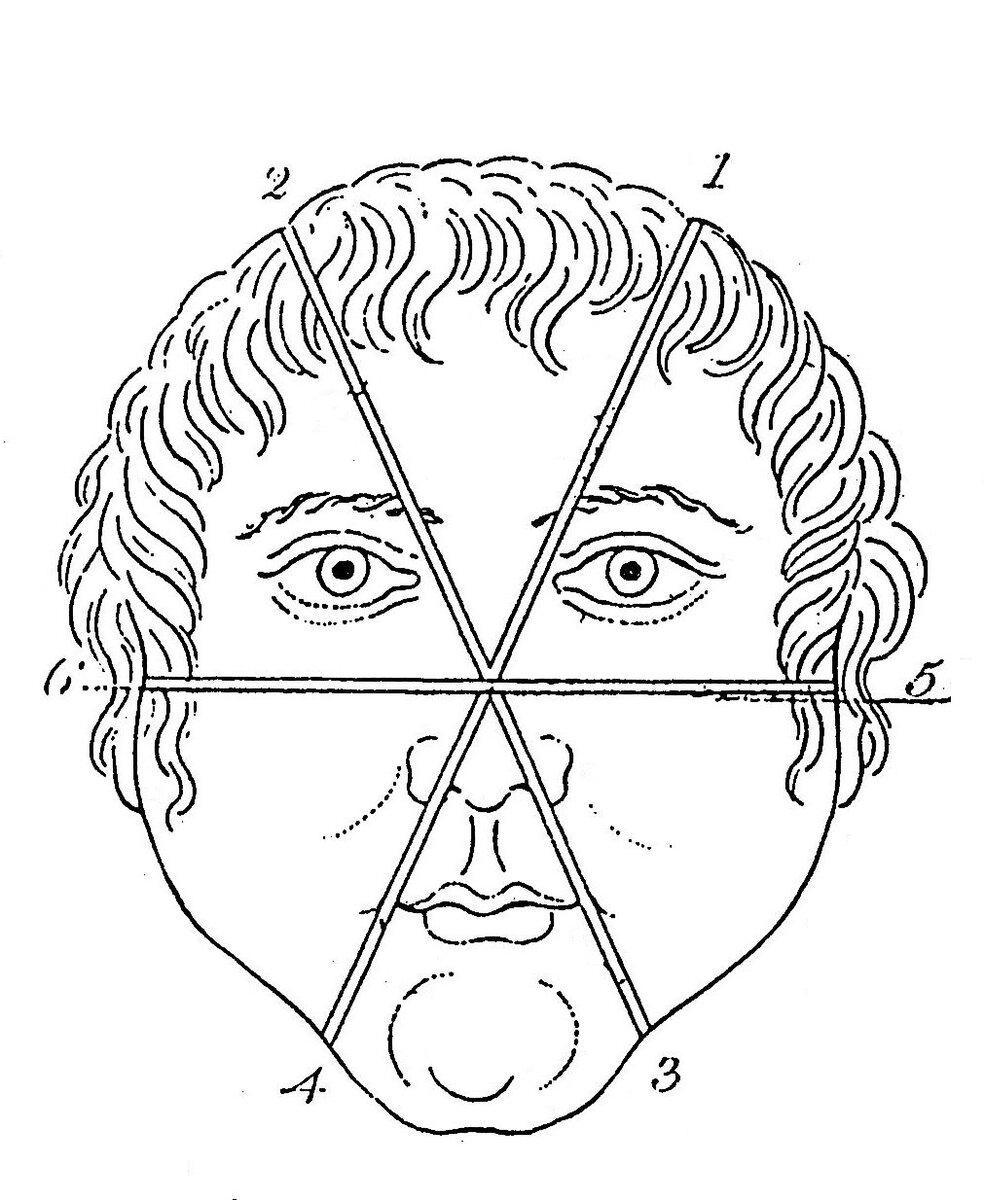 Илл. 2. Диаграмма шести ударов из фехтовального пособия У. Пеппера (1797 год).