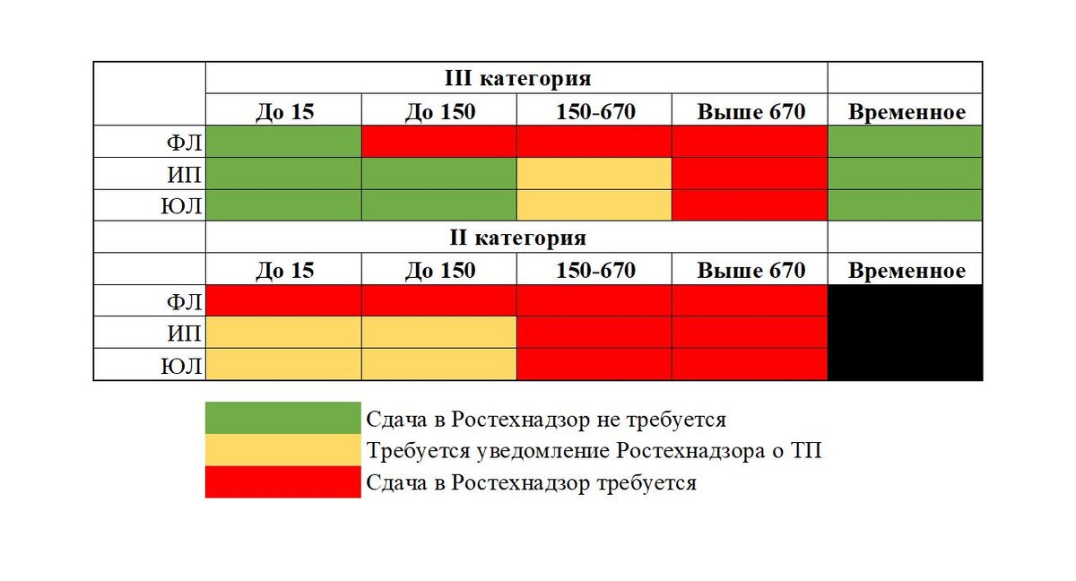 Кому нужен Ростехнадзор