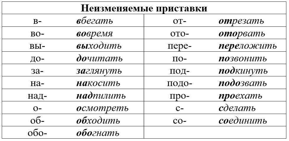 Значение выделить приставку приставка