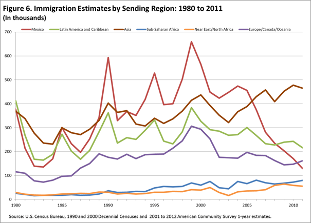 Источник: U.S. Census Bureau, 2014 National Projections