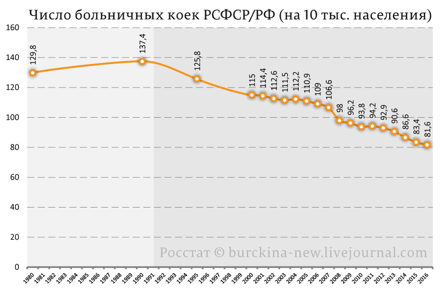 Число больничных организаций