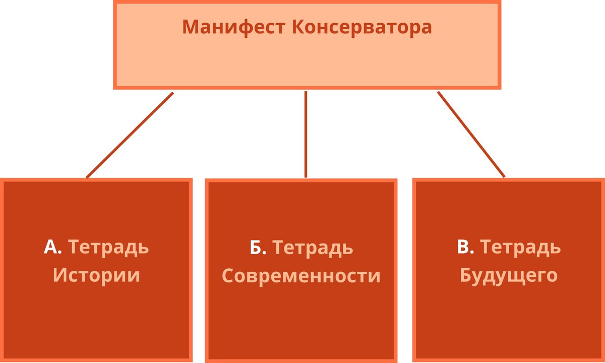 Структура книги - три основные части