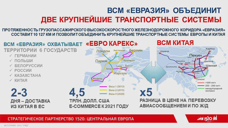 Карта всм европы