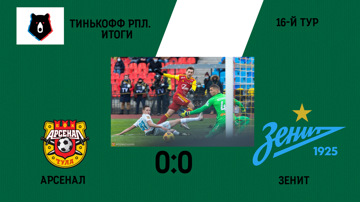 Арсенал-Зенит (0:0)