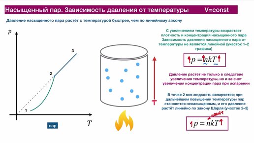 2 насыщенный пар влажность воздуха