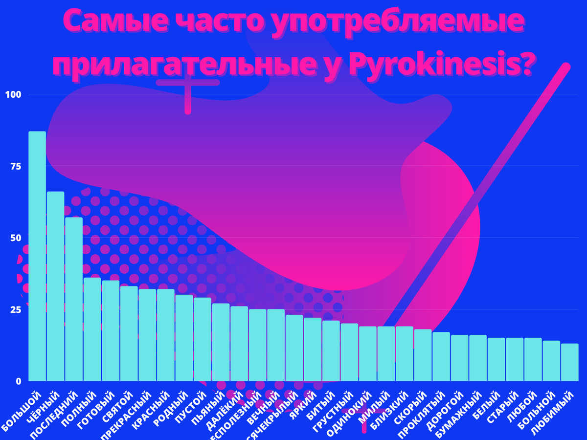 Текст песни замыкать