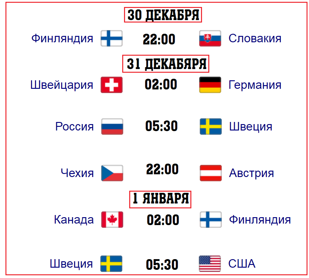 Молодежный чемпионат мира по хоккею 2021 (МЧМ). Результаты. Таблицы. Кто в  плей-офф? | Алекс Спортивный * Футбол | Дзен