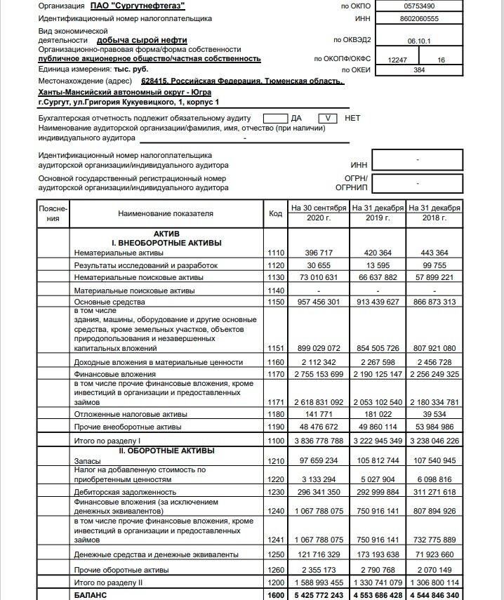 баланс за 9 мес. 2020 г. Сургутнефтегаза, официальный сайт surgutneftegas.ru