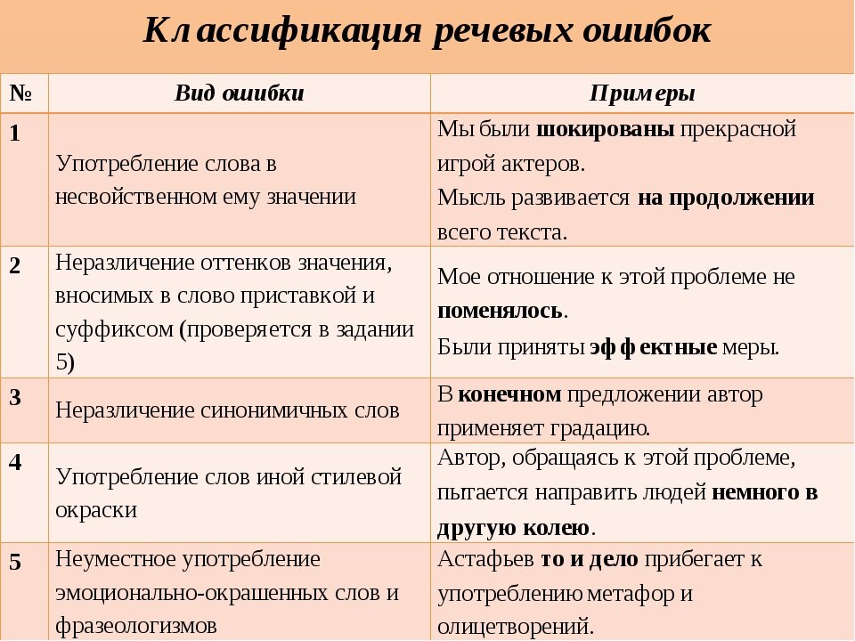 Прочитайте предложение выпишите синонимы располагая их по принципу градации составьте схему