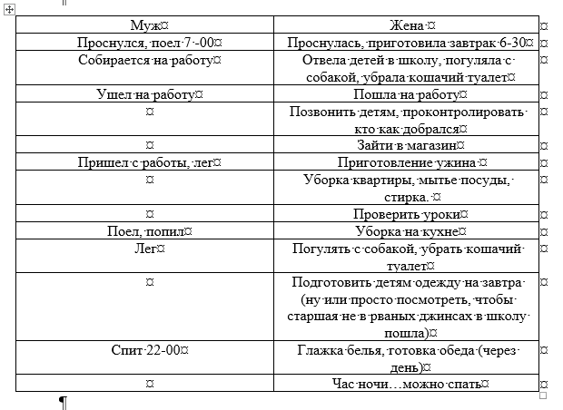 Таблица составлена автором.