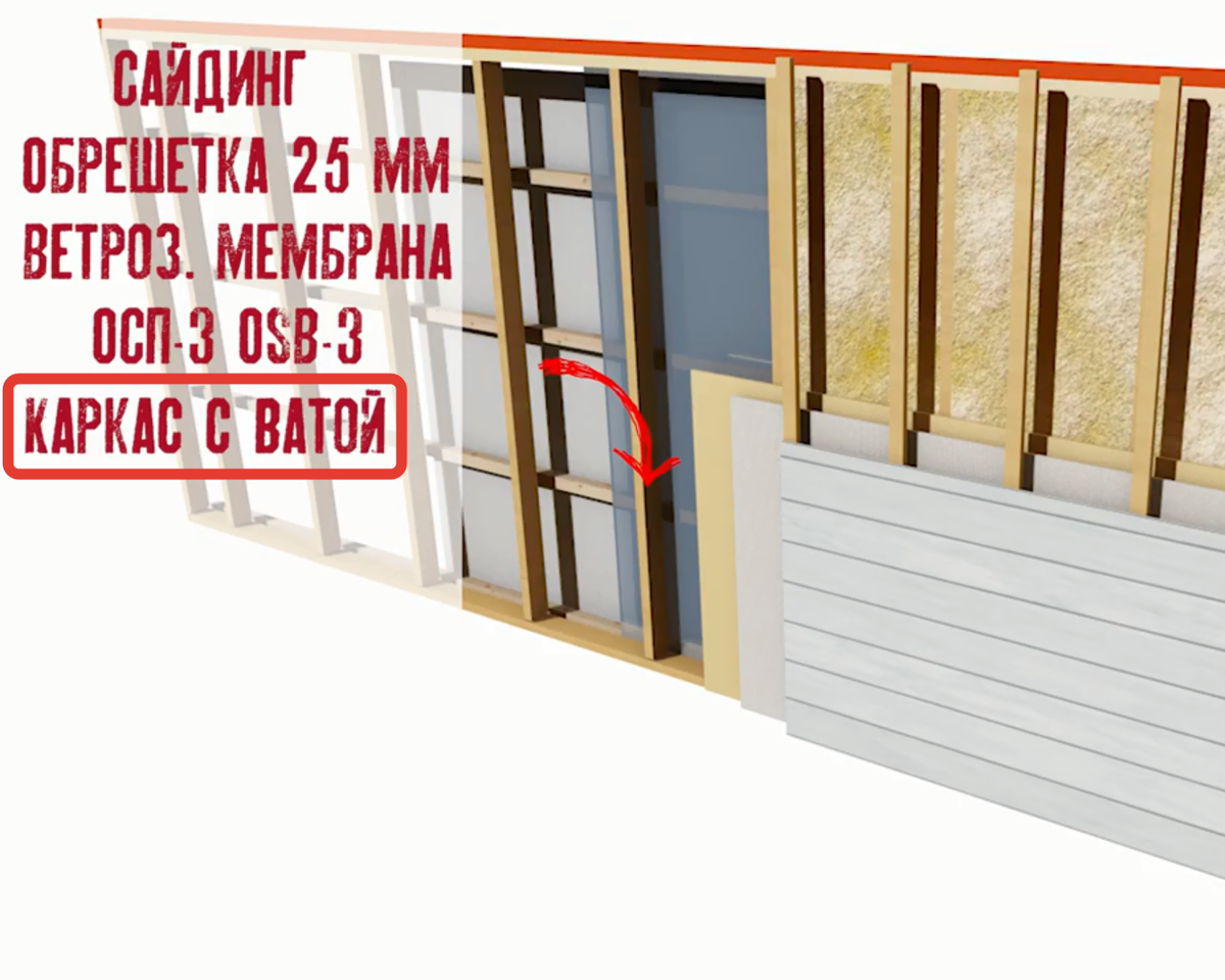 Обшивка каркаса OSB. Канадский пирог | Черничный домик | Дзен