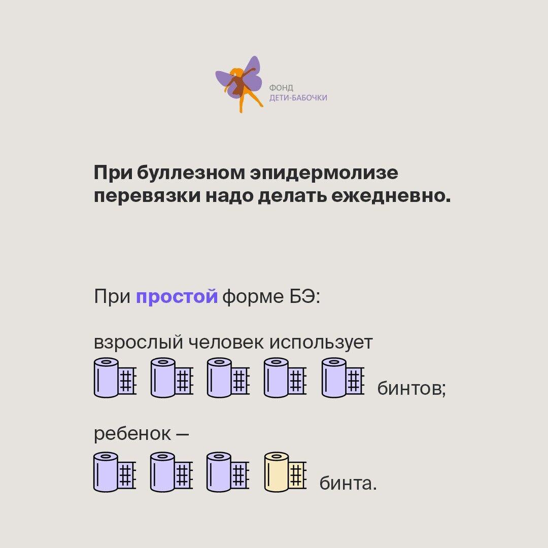 Количество бинтов, которое необходимо ежедневно больным с простой (рис.1) и дистрофической (рис.2) формами буллёзного эпидермолиза.