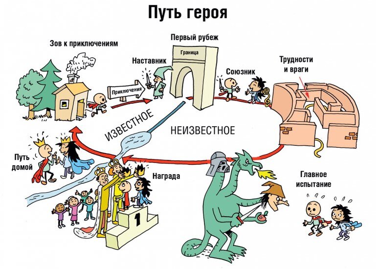 Путь Героя глазами художника Эсбьорна Йорсатера.