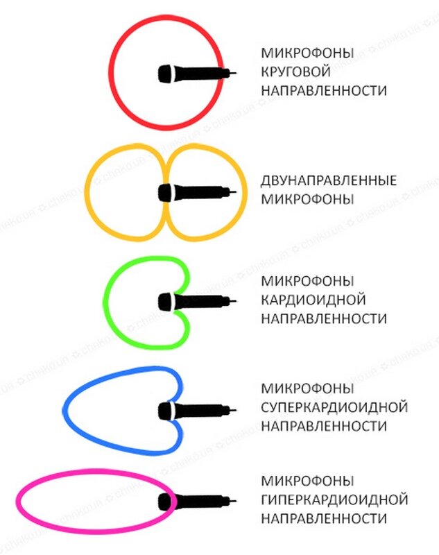 Сабвуфер своими руками