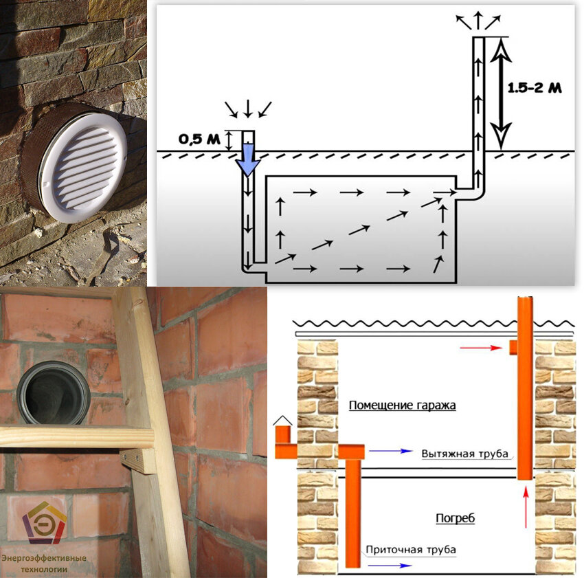 Схема вентиляции гаража с подвалом. Естественная вентиляция подвала в гараже