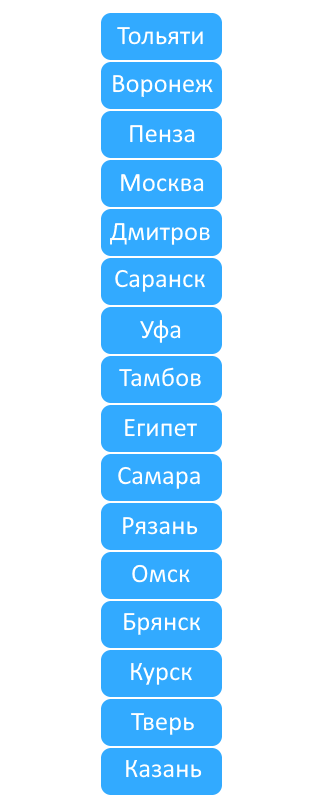 Список городов (примерный)
