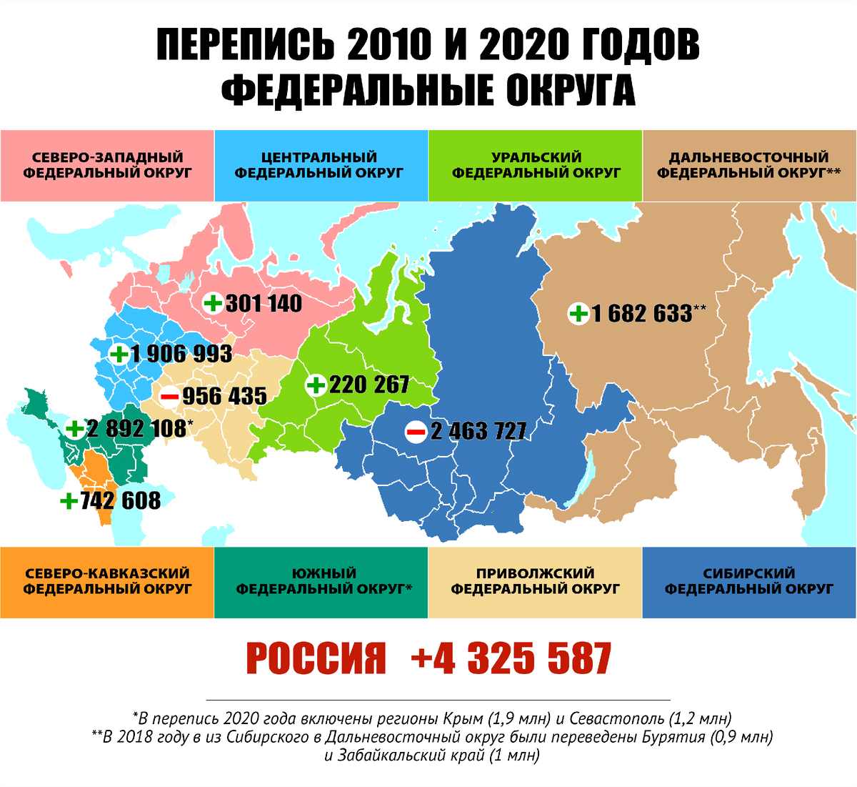 Перепись 2021 года