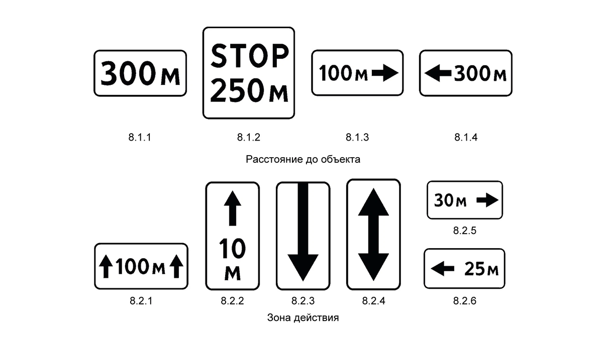 Дорожные знаки России: какими они бывают и что значат | Журнал Авто.ру |  Дзен