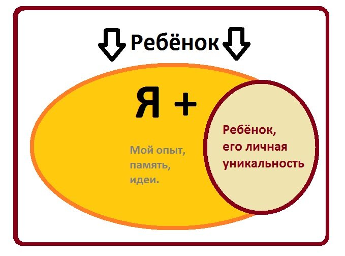 Ребёнок в глазах родителя. Так настроено наше восприятие по умолчанию.