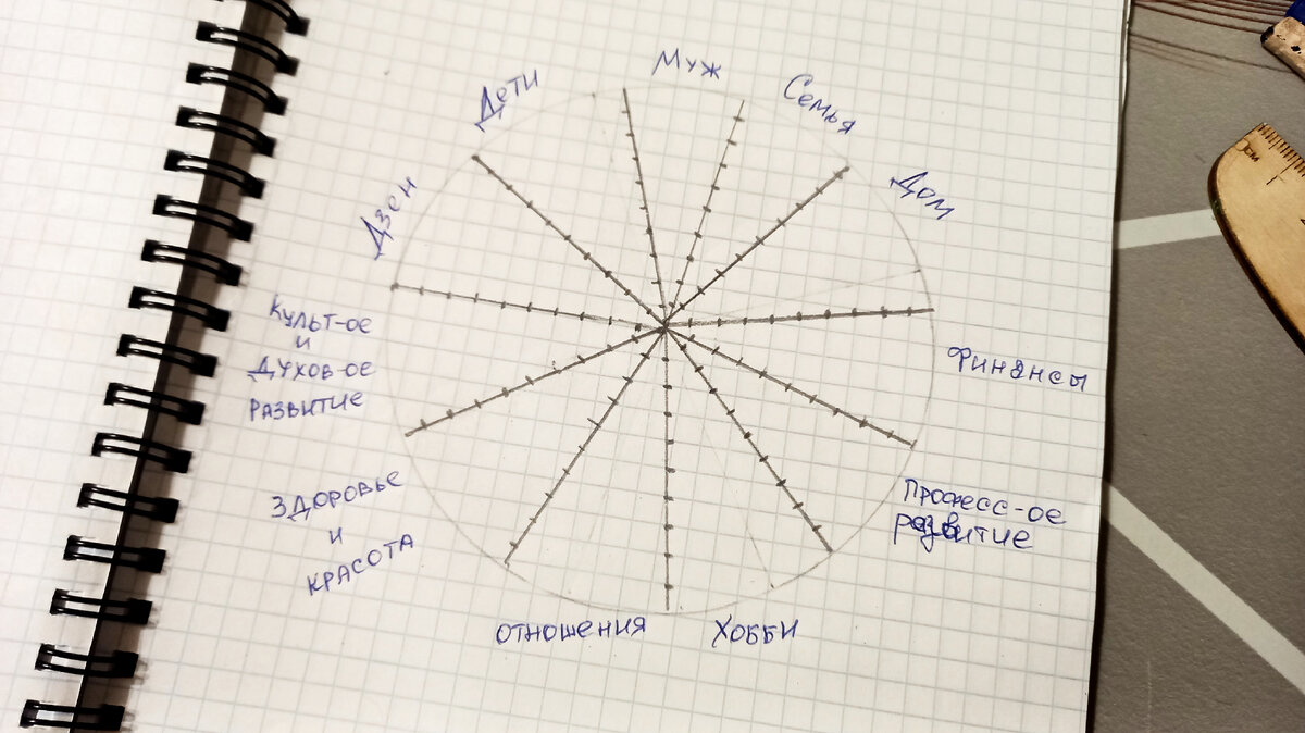 Колесо баланса