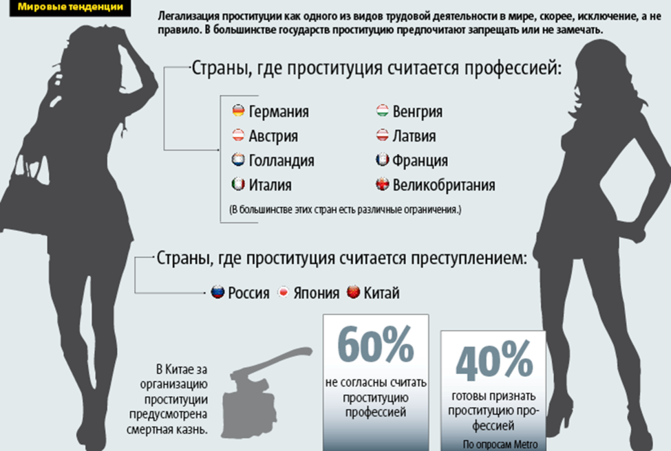 Сколько лет г. Статистика проституции. Статистика проституции в России. Проституция страны статистика. Легализация проституции.