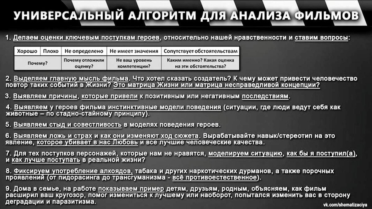 Что такое Алгоритм и Алгоритмика | Как стать Человеком | Дзен