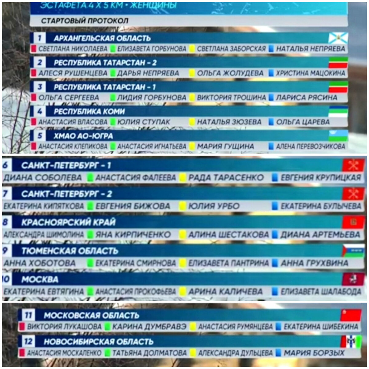 Стартовый протокол 