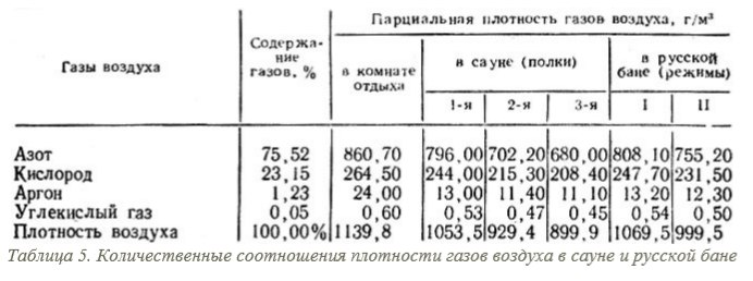 Плотность холодных масс воздуха. Плотность газа таблица. Плотность газа и воздуха. Плотность газов таблица. Плотность таблица ГАЗЫ