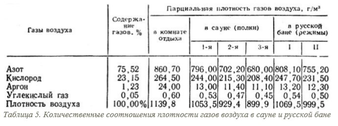 Плотные газы. Плотность газа таблица. Плотность газа и воздуха. Плотность газов таблица. Плотность таблица ГАЗЫ.