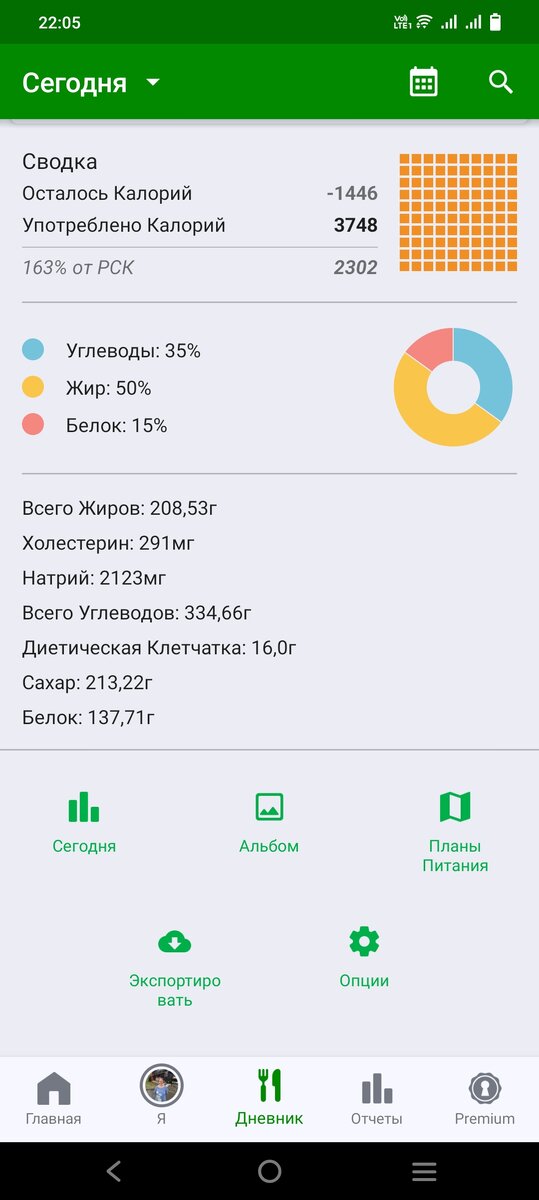 Результаты шоколадного дня.