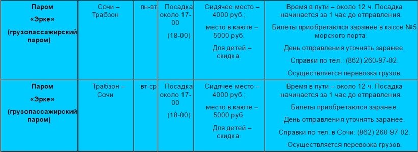 Паром сочи трабзон 2025. Паром Сочи Трабзон. Трабзон Сочи паром расписание. Паром Сочи Трабзон 2021. Паром Сочи Трабзон 2022.