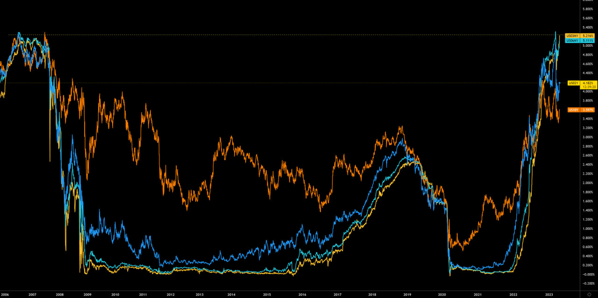 Статистика, графики, новости - 19.04.2023