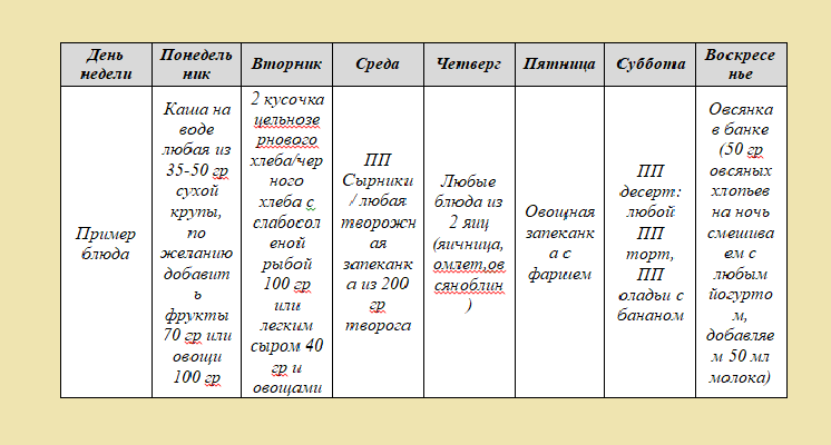 Завтраки на ПП