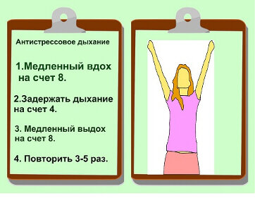 Дыхание по квадрату картинка