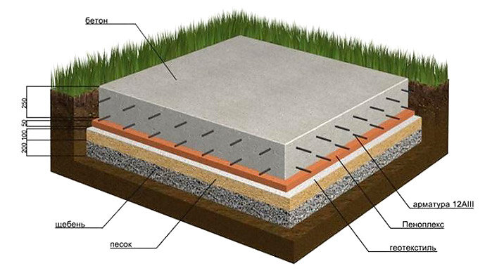 Устройство фундамента 
