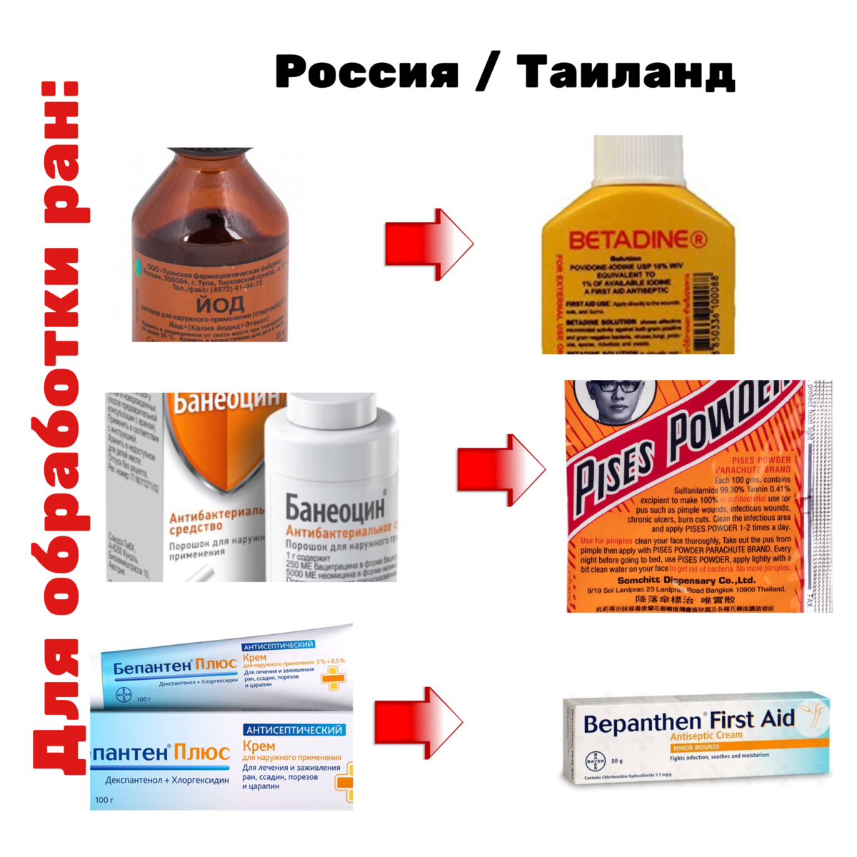 Таблетки в тайланде